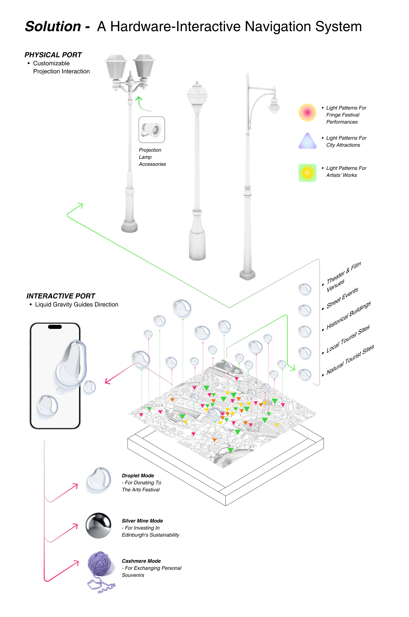 Vertical view of streetlamp in Edinburgh